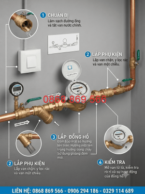 Poster lắp đồng hồ nước Zenner